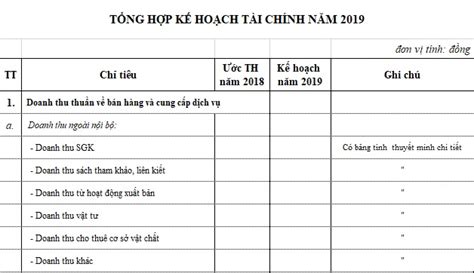 Thông báo xây dựng kế hoạch hoạt động kinh doanh tài chính năm 2020