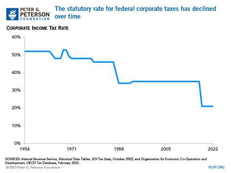 The U S Corporate Tax System Explained