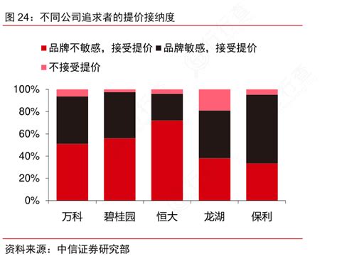 一起讨论下不同公司追求者的提价接纳度实际的情况行行查行业研究数据库