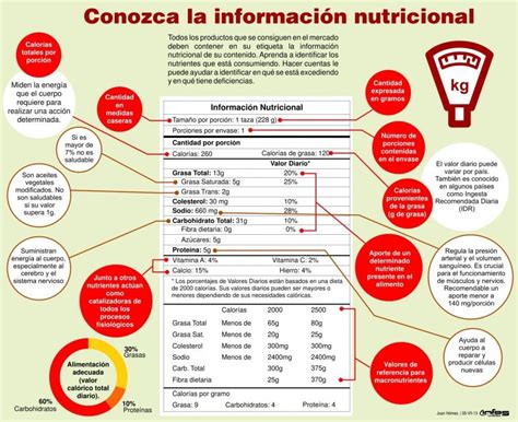 Claves Para Interpretar Las Etiquetas Nutricionales Servei D Esports