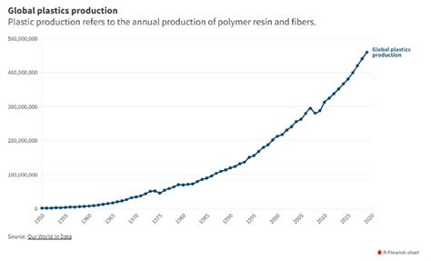 Recycling Processes Petrochemicals Petrochemicals RPET PA6 Will