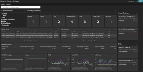 Get Seamless Insights Into Nutanix Clusters With Dynatrace