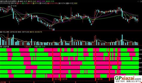 通达信七指共振副图指标 源码 贴图 通达信公式 公式网