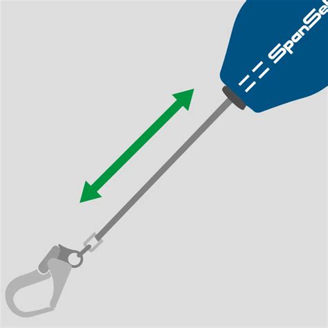 Dynamic Self Retracting Lanyard Anchorage From 2m Above To Spanset