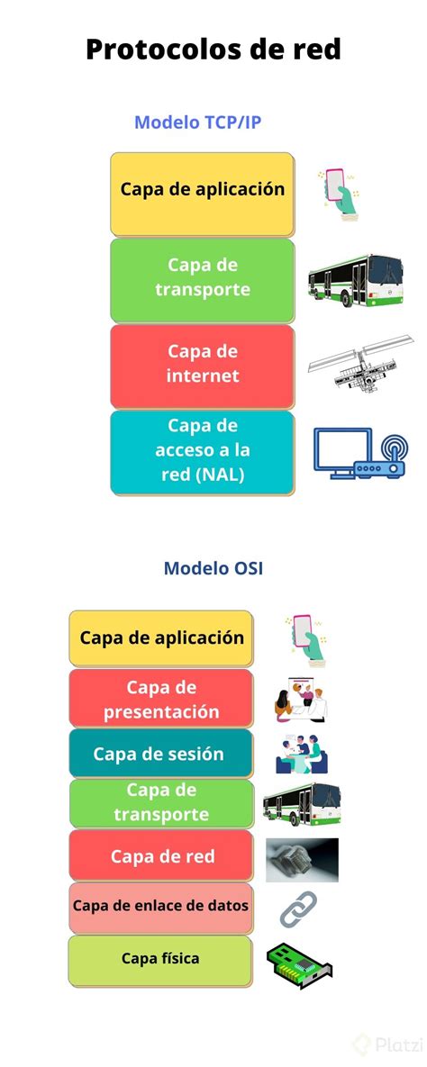 Protocolos De Red Todo Lo Que Necesitas Saber Platzi