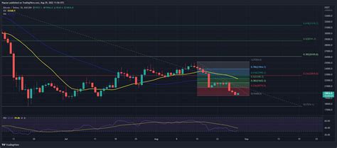 Weekly Crypto Analysis Btc Under K As Hodlers Brace For September