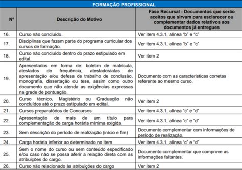 Edital Prefeitura De Esteio Inscrições Encerradas