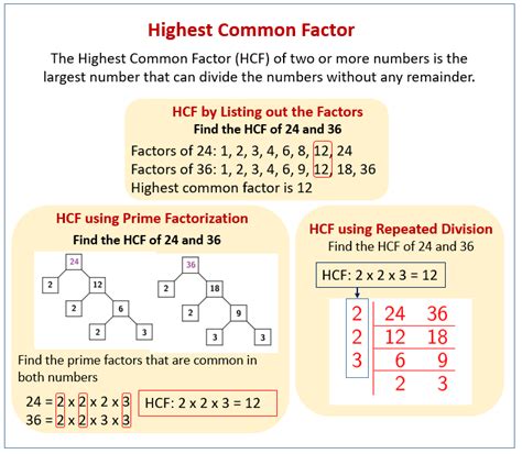 Highest Common Factor Hcf Definition Examples Methods 40 Off