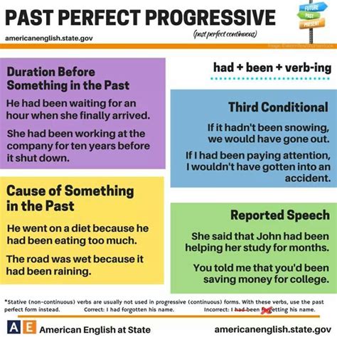 Past Perfect Progressive Examples