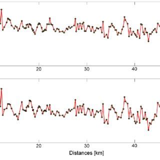 Geoid Undulation Differences Between Ground Truth Data And Radial Basis