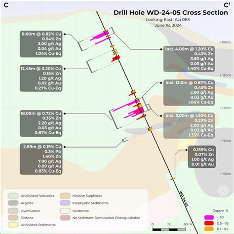 NINE MILE METALS ANNOUNCES DRILL HOLES WD 24 05 WD 24 06 CERTIFIED