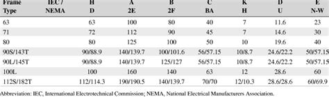 Nema Motor Frame Size Chart Hp Webframes Org