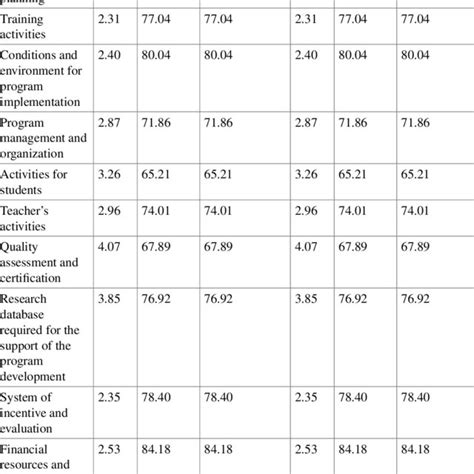 Bloom's Taxonomy Level (BTL) in question paper | Download Scientific ...