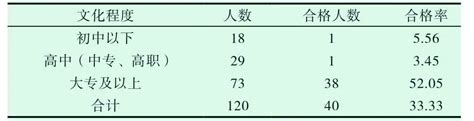 孕产妇健康素养的影响因素及与分娩方式选择的关系研究参考网