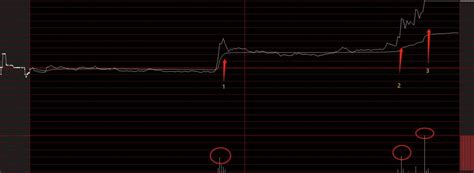 退役炒家：分时成交的高抛低吸（图解） 拾荒网专注股票涨停板打板技术技巧进阶的炒股知识学习网