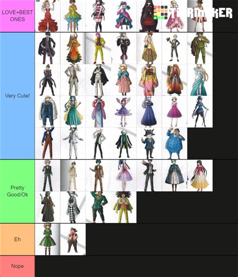 The Ultimate Danganronpa 10th Anniversary Outfit Tier List Community