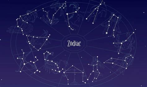 Exploring Zodiac Signs and Their Corresponding Dates: A Comprehensive ...