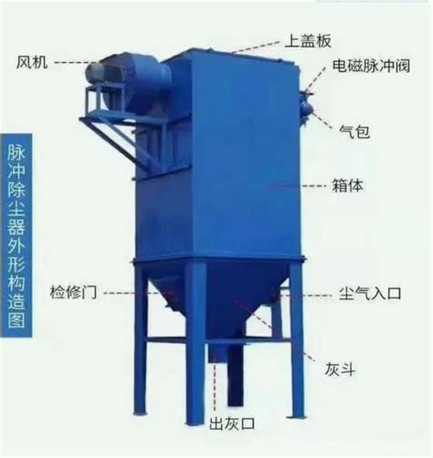 布袋除尘器过滤面积和风量 知乎