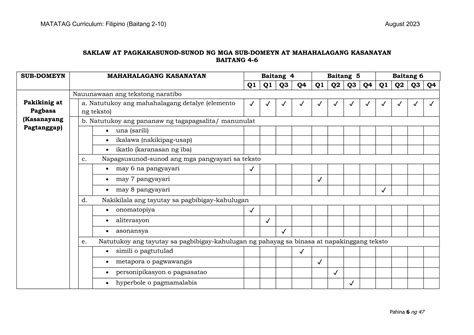 Matatag Curriculum Grades 4 And 7 For Matatag Training Pdf