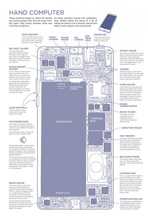 Thing Explainer - The Awesomer