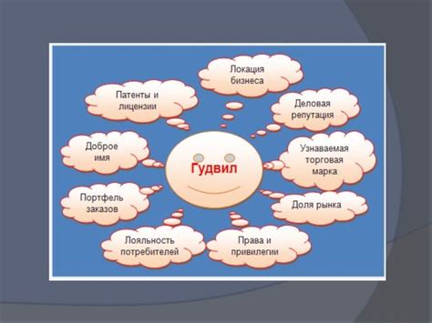 Оценка гудвилла