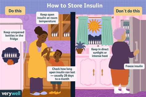 How To Store And Use Insulin Safely