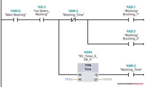 PLC Ladder Program For Automatic Car Wash Using Siemens TIA Portal