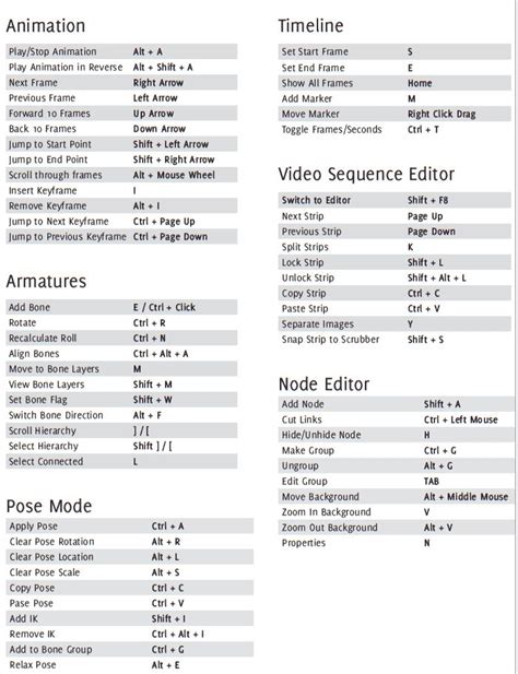 Blender Cheatsheet Blender Tutorial Blender D Blender