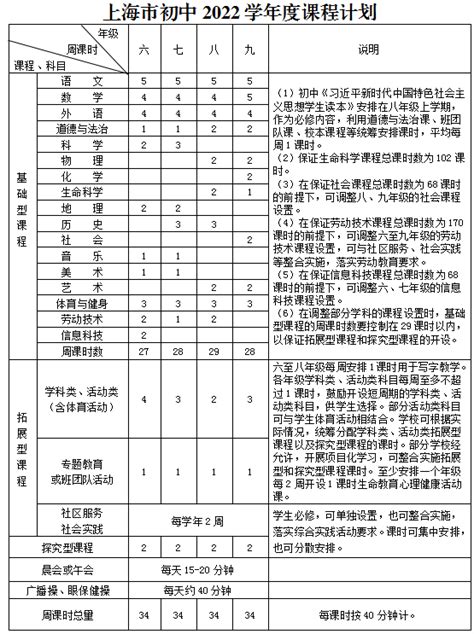 上海市中学2022学年度课程计划 上海慢慢看