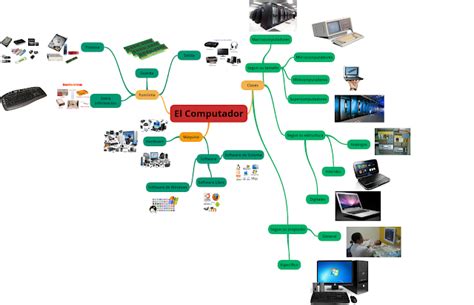 Tecnologia E Informatica Mapas Mentales