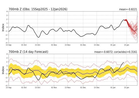Segunda Quinzena De Janeiro - Como será o clima na segunda quinzena de janeiro
