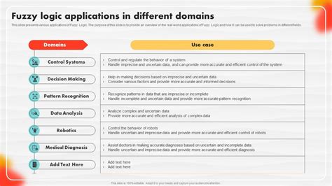 Fuzzy Logic Applications In Different Domains Soft Computing PPT Template