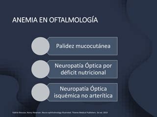 Anemia En Oftalmologia Descripcion Pptx Descarga Gratuita