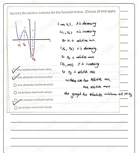 Solved Identify The Relative Extrema For The Function Below Choose