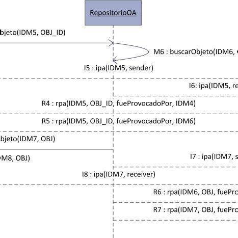 Diagrama de Secuencia-Caso de uso Consultar OA | Download Scientific ...