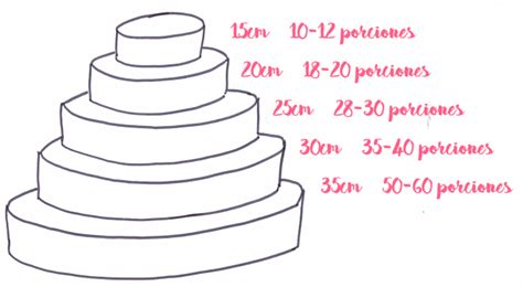 Descubrir Imagen Medidas De Un Pastel De Un Kilo Abzlocal Mx