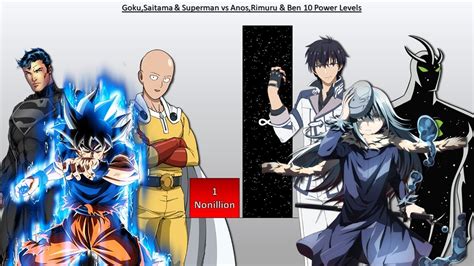 Goku Saitama Superman Vs Rimuru Anos Ben Power Level Youtube