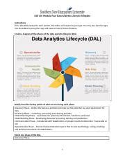 DAT 205 Module Four DAL Docx DAT 205 Module Four Data Analytics