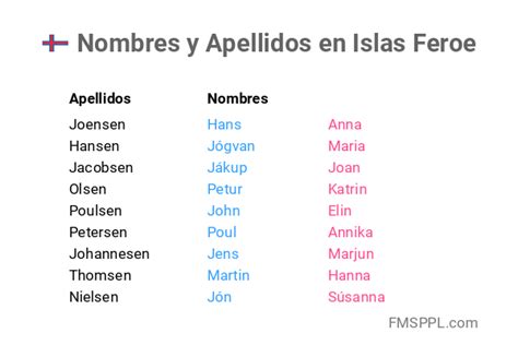 Nombres Y Apellidos En Islas Feroe Nombrea