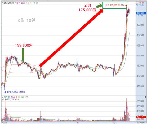 한미반도체 2차 목표가 초과 달성