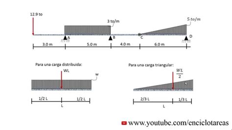 Reacciones De Apoyo En Viga Isostatica Con Carga Triangular Carga