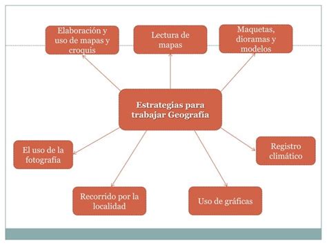 Estrategias Para La Enseñanza De La Geografía Ppt