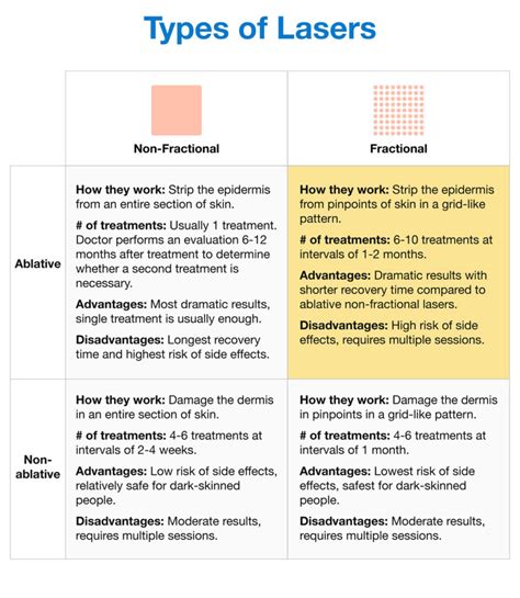 About Acne Org