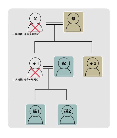 数次相続とは？手続きの流れ・4つの注意点を解説