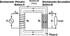 Transformador qué es y cómo funciona