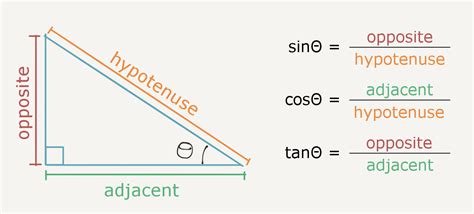 How To Find Opposite And Adjacent Sides Of Right Triangle We Learn