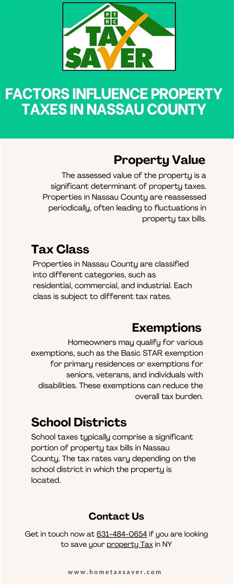 Ppt Factors Influence Property Taxes In Nassau County Powerpoint