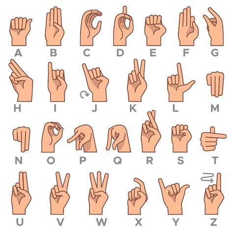 Sign Language Alphabet Chart Pdf