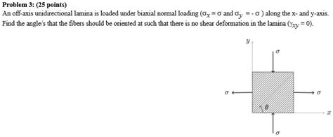 Solved Problem Points An Off Axis Unidirectional Lamina Is