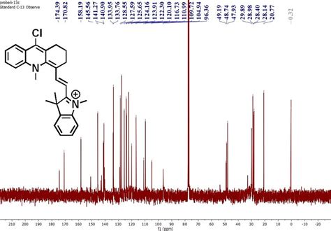 Figure S4 13 C Nmr Spectrum Of Probe A In Cdcl 3 Solution Download Scientific Diagram